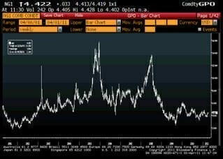 Bloombergchart