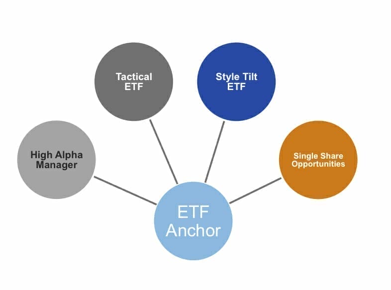 ETFpic
