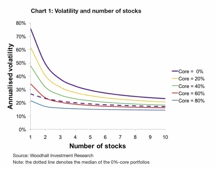 chart1