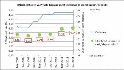 Graph2