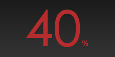 POLL RESULT: Are you optimistic about global markets over the next 12 months?