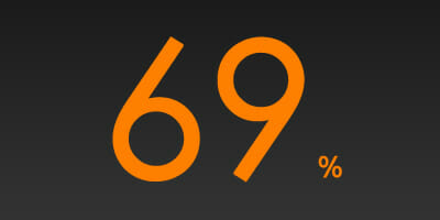 POLL: Did you meet your professional targets over 2012?