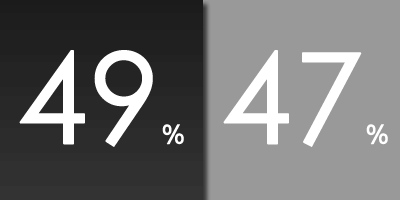 POLL: Are you influenced by the opinions of investment experts in the media?