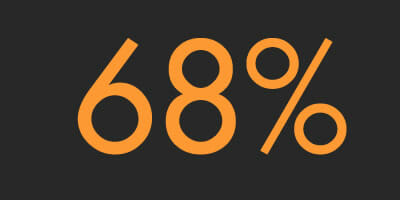 POLL: Do you plan to register with ASIC as an approved SMSF auditor?