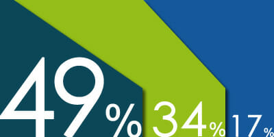 POLL: Does your APL include industry superannuation funds?
