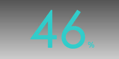 POLL: How often are you called on to give clients specific tax advice?