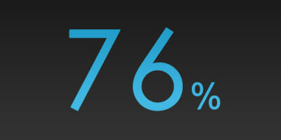 POLL: Are you finding clients more optimistic about share markets now than 12 months ago?