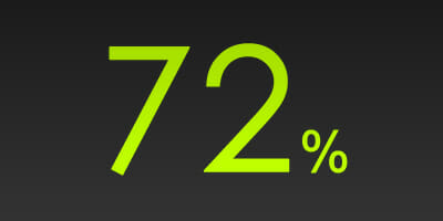 POLL: How important is it to you that financial planning be considered a profession?