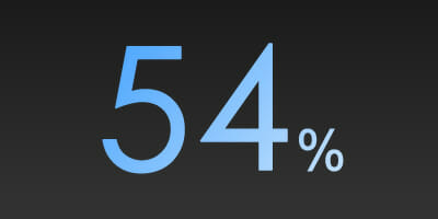 POLL: Will you be able to comply with the Tax Agents Services Act if it applies to financial advisers from July 1?