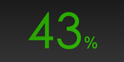 POLL: How do you expect to change your use of Australian equities over the next 6 to 12 months?