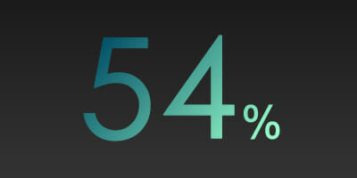POLL: Are you FoFA compliant?