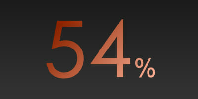 POLL: Do you use social media to promote your business and stay in touch with clients?