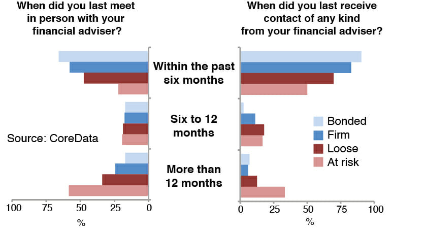 1312 - HNWI graph 1