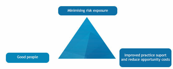 Profitability prism Profitability prism