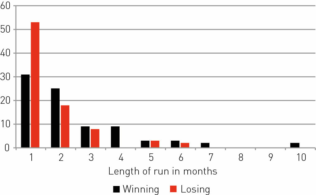 Chart 1