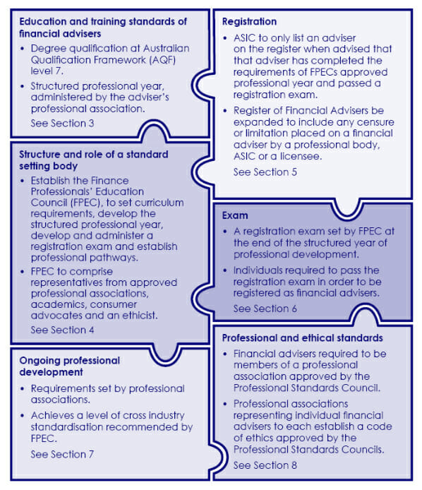 Core elements of the PJC model Core elements of the PJC model
