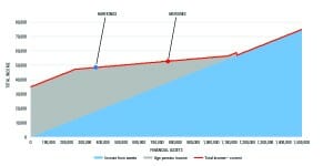 Charts-01