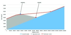 Charts-02