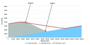 Charts-03