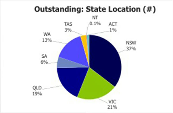 Deloitte SEQUAL 2