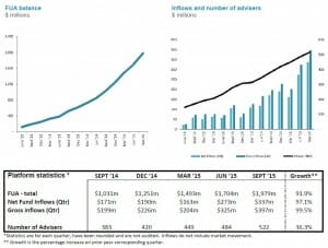 H24 Graphs