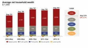 Source: A.T. Kearney and ABS