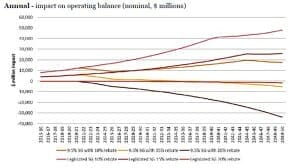 FSC Graph