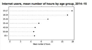 Users