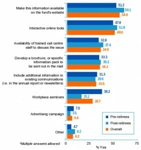 CoreData-chart2