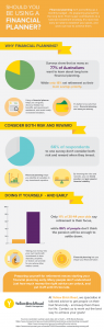 Financial advice infographic