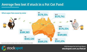infographic-state