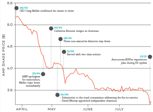 This month in brief